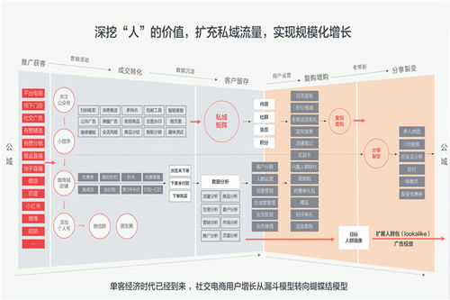 天津可靠的分销小程序商城价格对比表